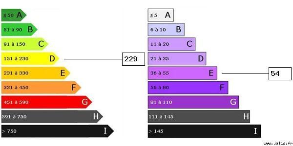 Appartement 6 LE HAVRE HOTEL DE VILLE  CE BIEN N'EST PLUS A VENDRE