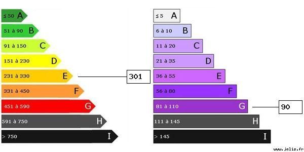 MAISON 6 FONTAINE LA MALLET DANS BEL ENVIRONNEMENT CALME VENDUE