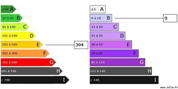 MAISON SAINT MARTIN DU MANOIR