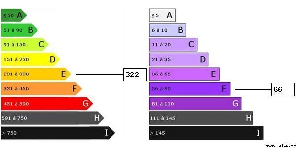 MAISON SAINTE ADRESSE PROXIMITE MER VENDUE