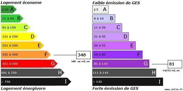 MAISON 4 SANVIC VENDUE PAR L'AGENCE