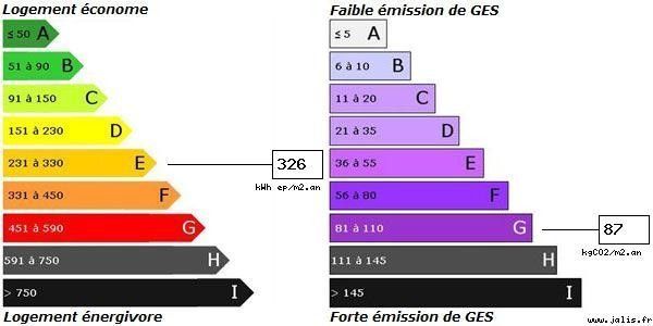PROPRIETE SAINTE ADRESSE CENTRE VENDUE