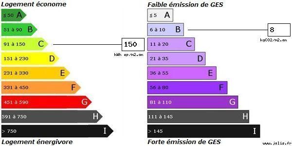 MAISON FONTAINE LA MALLET VENDUE