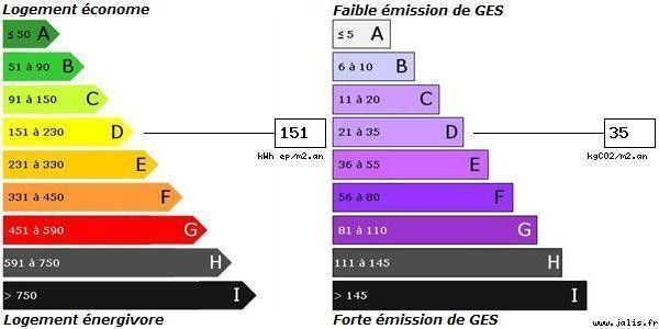 MAISON CAVEE VERTE PROXIMITE FELIX FAURE VENDUE