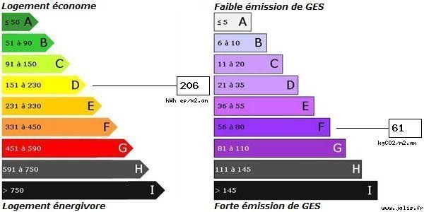 Appartement 6 NICE HAVRAIS 230m2 CE BIEN N'EST PLUS A VENDRE