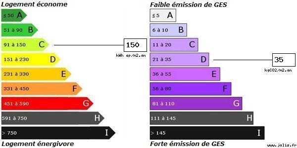 MAISON 4/5 SAINTE ADRESSE  VENDUE