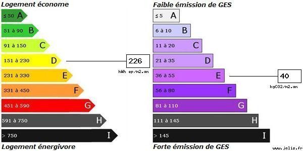 Appartement AU COEUR DES ORMEAUX VENDU PAR L'AGENCE.