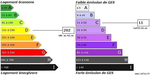 PAVILLON 6 SAINTE ADRESSE VENDUE