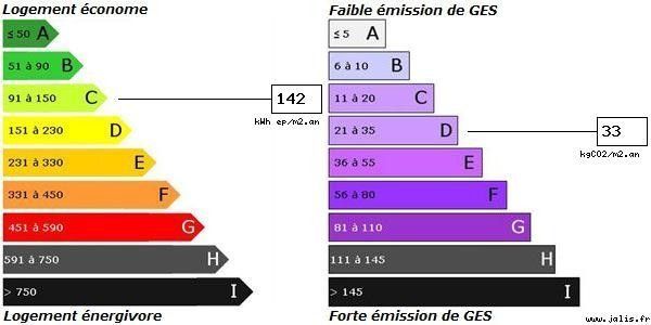 MAISON 6 SAINTE ADRESSE.  VENDUE PAR L'AGENCE