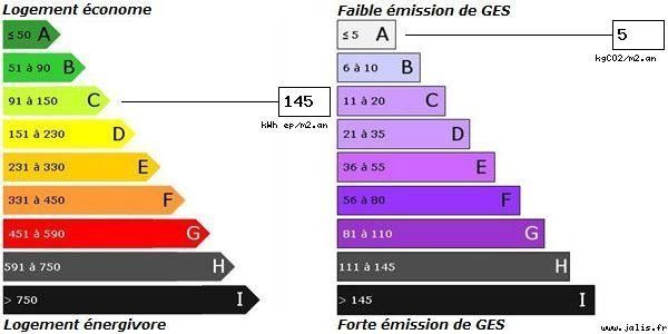 Appartement 3 SAINTE ADRESSE CE BIEN N'EST PLUS A VENDRE