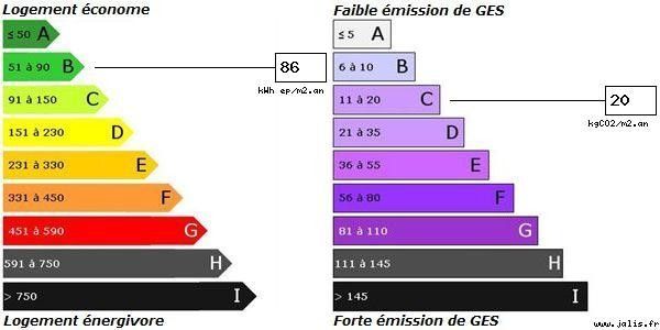 Appartement F6 Proximité Félix Faure au HAVRE CE BIEN N'EST PLUS A VENDRE