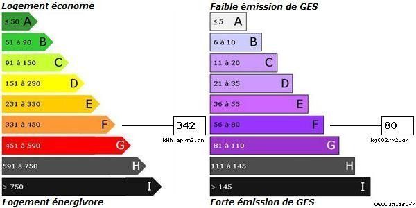 Appartement F3 PROXIMITE PLAGE au HAVRE CE BIEN N'EST PLUS A VENDRE