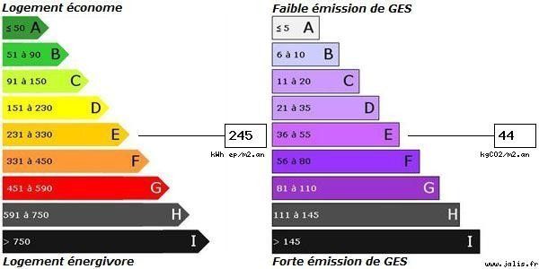 Appartement 6 SAINT MICHEL - THIERS CE BIEN N'EST PLUS A VENDRE